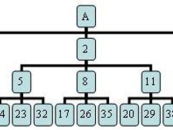 圖 三三復制直銷管理系統(tǒng)軟件 上海網(wǎng)站建設(shè)推廣
