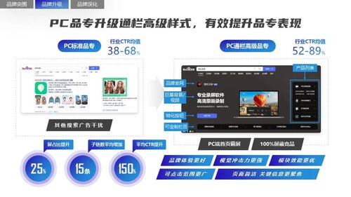 2022軟件行業品牌營銷攻艱策略