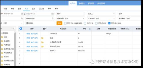 做好這三點,企業就可以做好商品管控