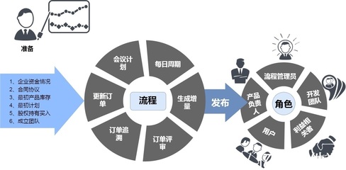 億發智能批零管理軟件:銷售管理六大痛點,到底該怎么解決?