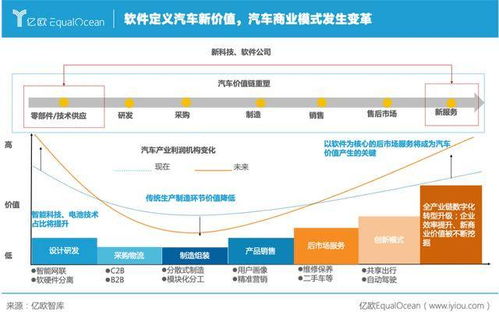 自動(dòng)駕駛再引戰(zhàn)火 汽車產(chǎn)業(yè)迎來(lái)'算力戰(zhàn)事'與軟件銷售變革