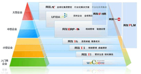 用友軟件市場(chǎng)營(yíng)銷策略分析
