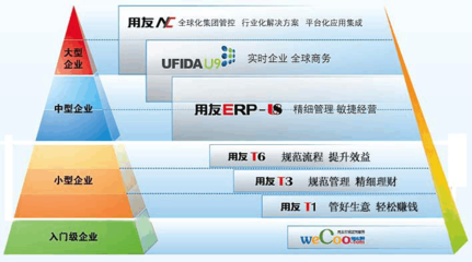 用友軟件 引領(lǐng)企業(yè)數(shù)字化創(chuàng)新，賦能智慧經(jīng)營(yíng)