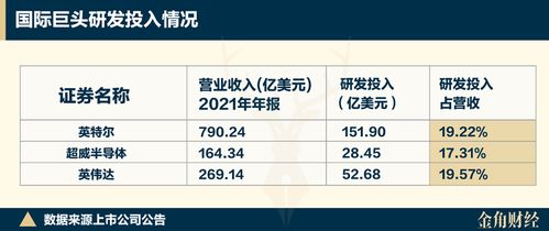 寒武紀(jì)股價(jià)瘋漲的背后 研發(fā)燒錢、產(chǎn)品積壓與AI基礎(chǔ)軟件的挑戰(zhàn)
