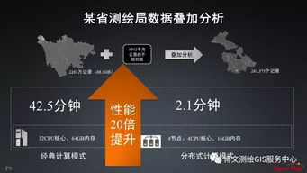 大數(shù)據(jù)與人工智能時(shí)代的GIS軟件與技術(shù)發(fā)展 聚焦人工智能基礎(chǔ)軟件開發(fā)