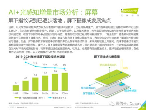 2020年中國(guó)人工智能手機(jī)發(fā)展 軟件之基，智能之翼